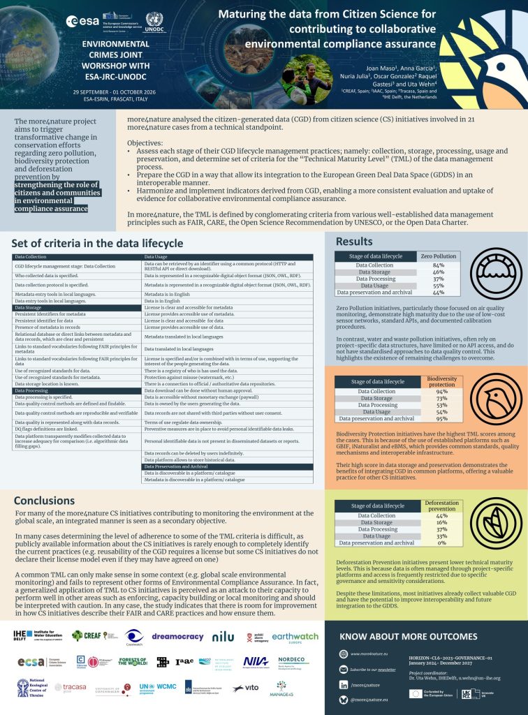 Poster “Maturing the data from Citizen Science for contributing to collaborative environmental compliance assurance” by the more4nature project